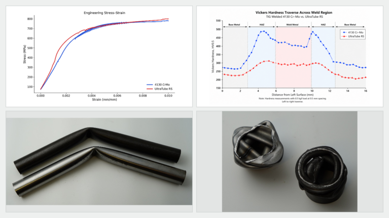 Beyond Tensile Strength: How UltraTube RS™ and 4130 Cr–Mo Behave Under Deformation